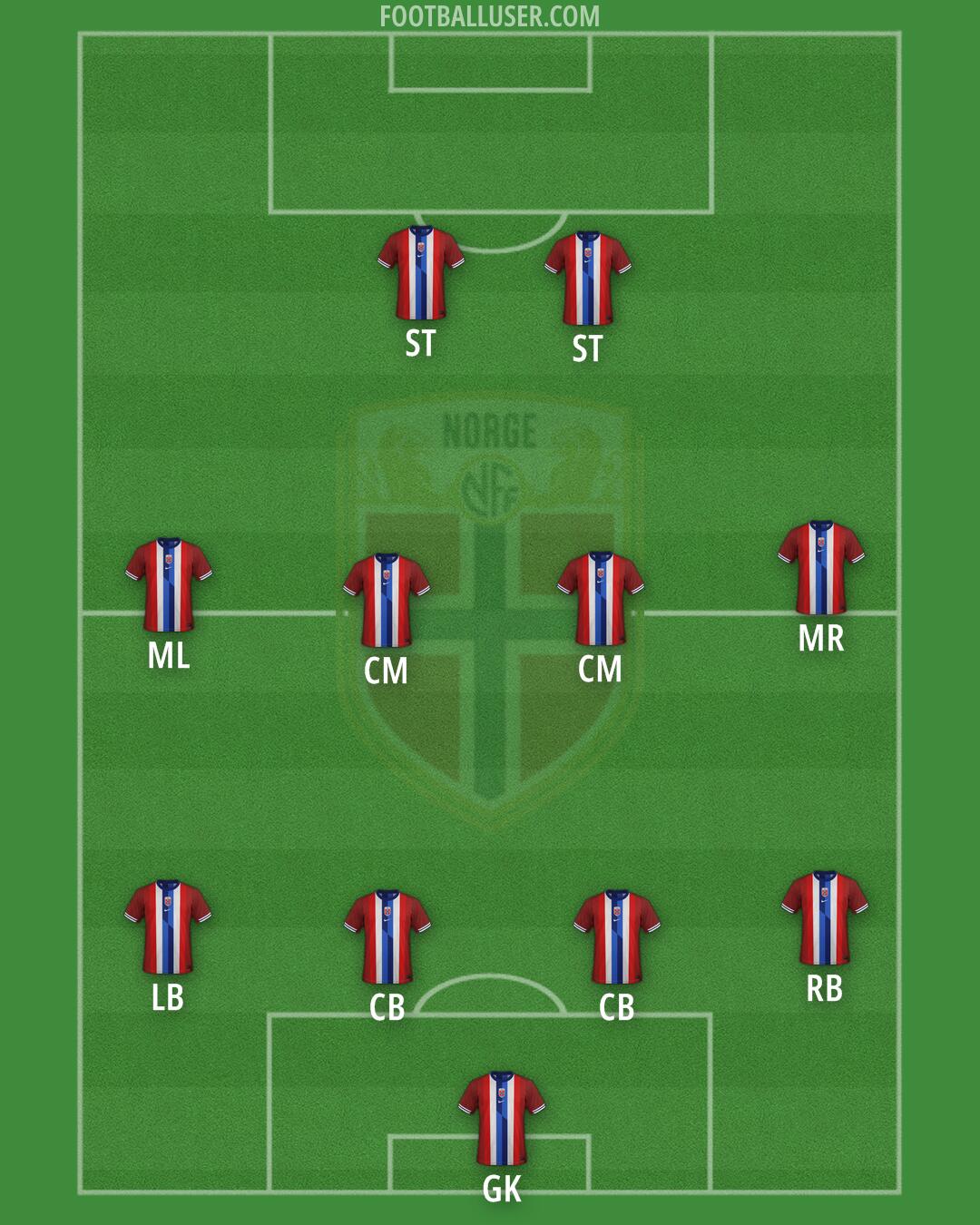 Norway Formation 2026