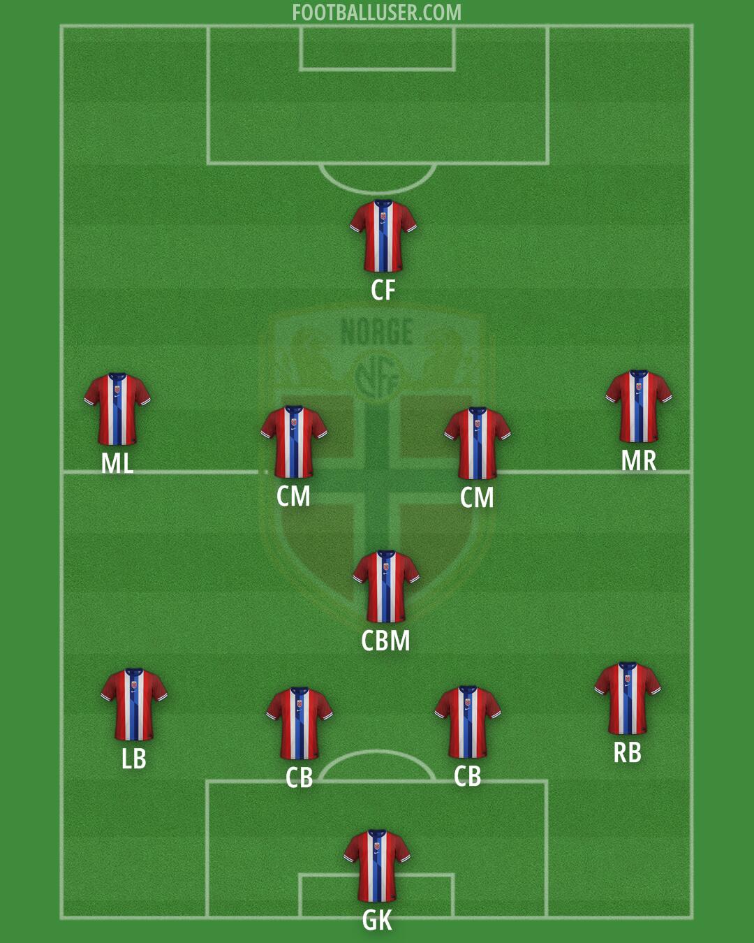 Norway Formation 2026