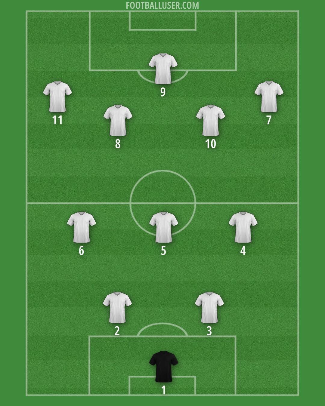 Custom Team Formation 2026