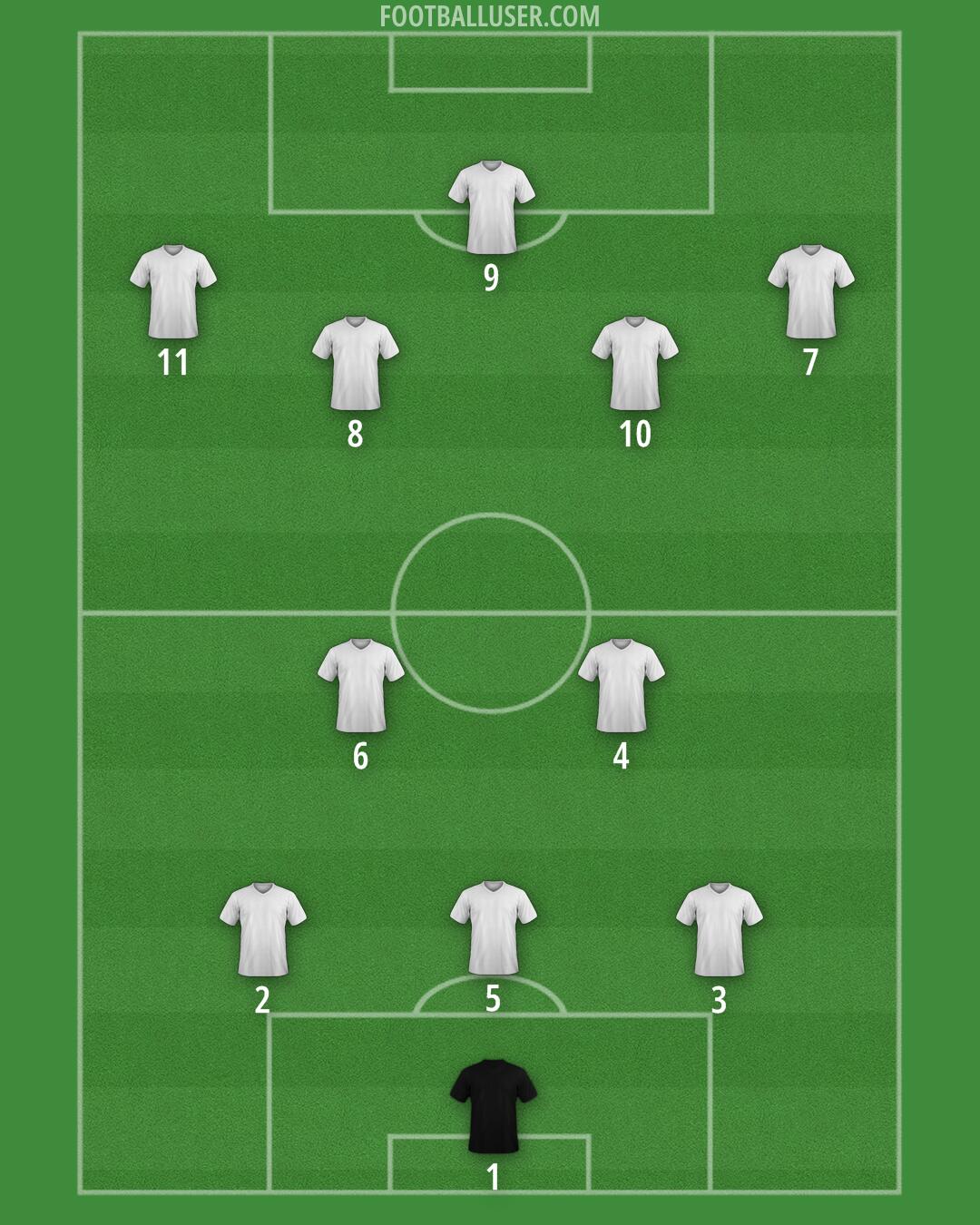 Custom Team Formation 2026