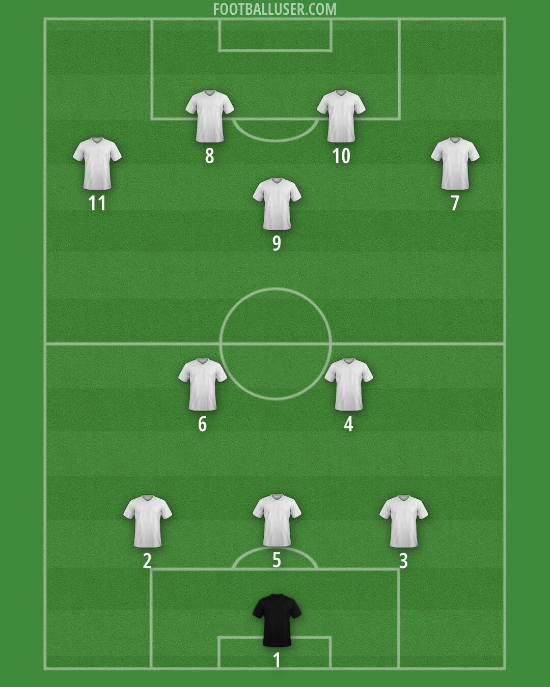 Custom Team Formation 2026