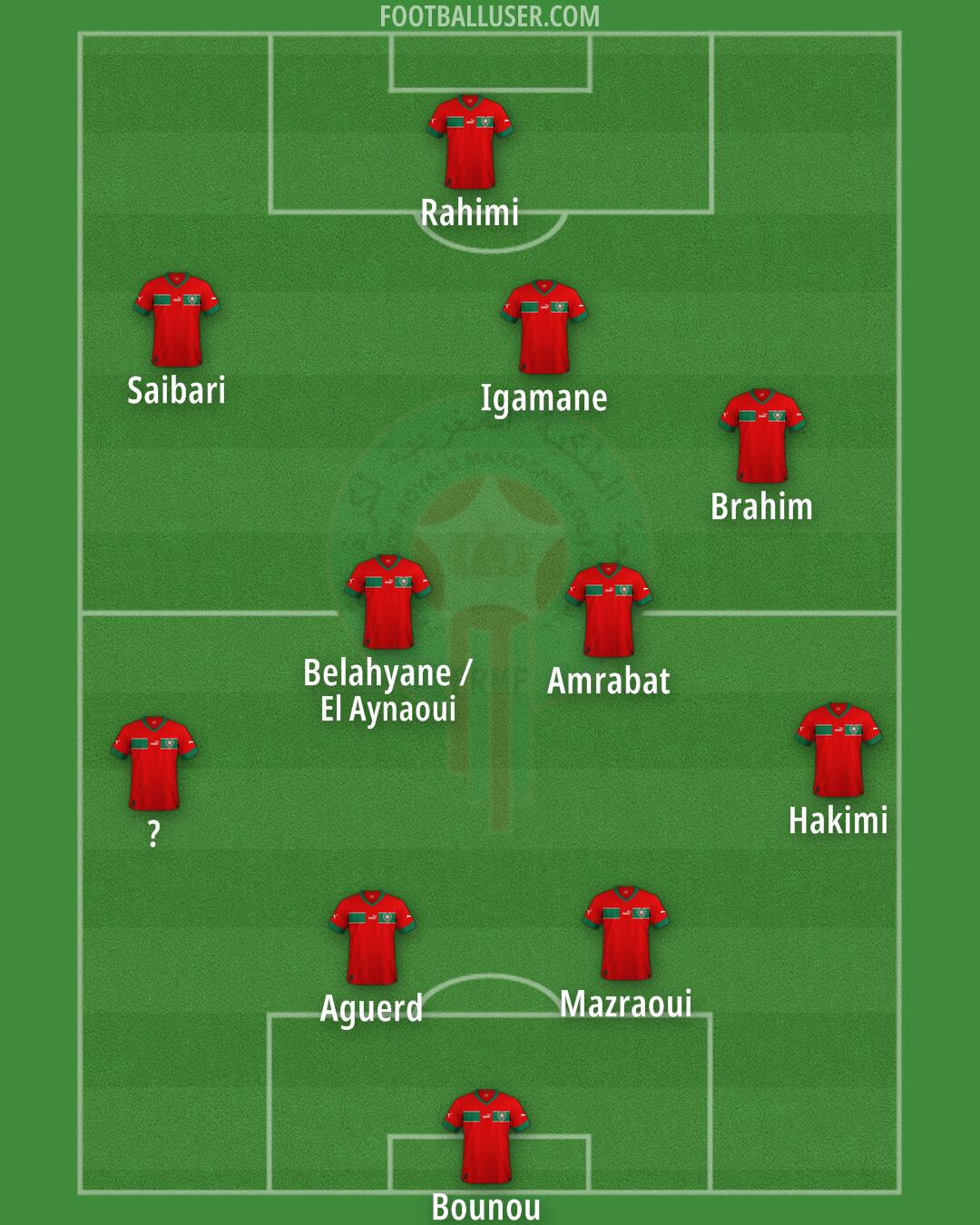 Morocco Formation 2026