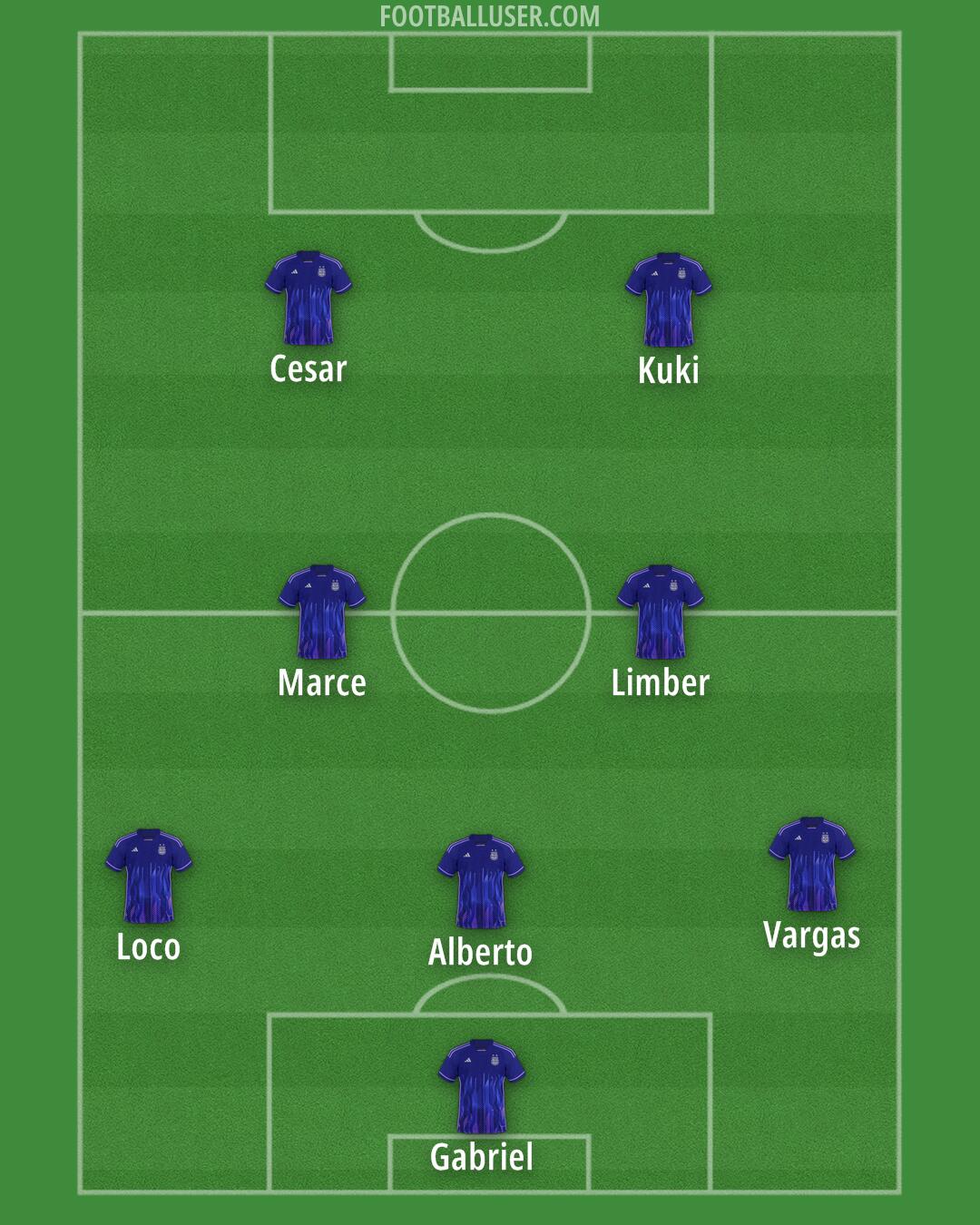 Argentina Formation 2026