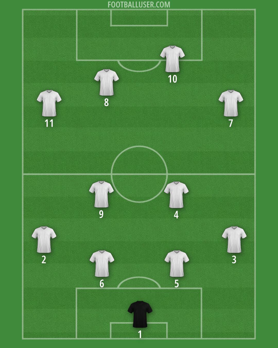 Custom Team Formation 2026