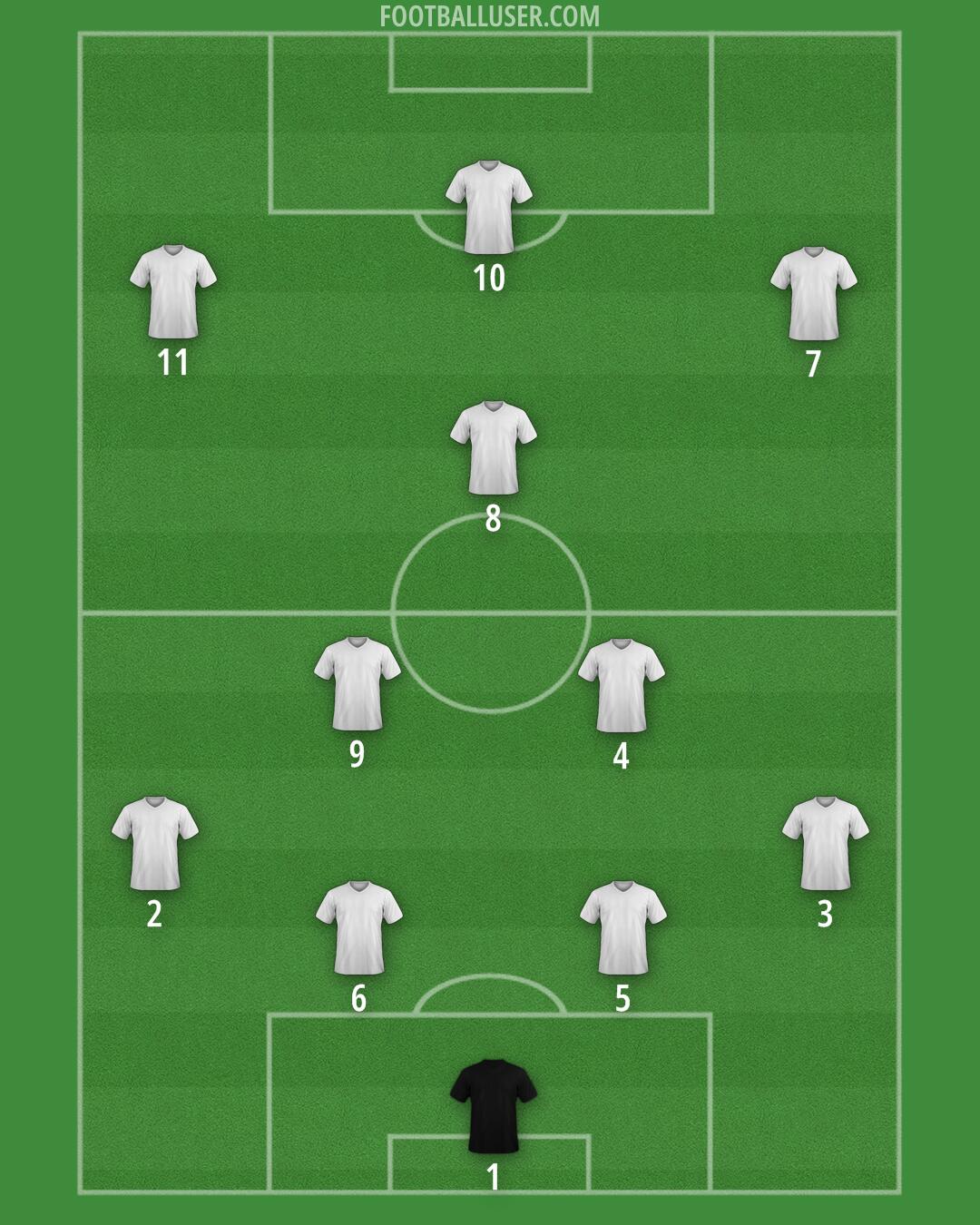 Custom Team Formation 2026