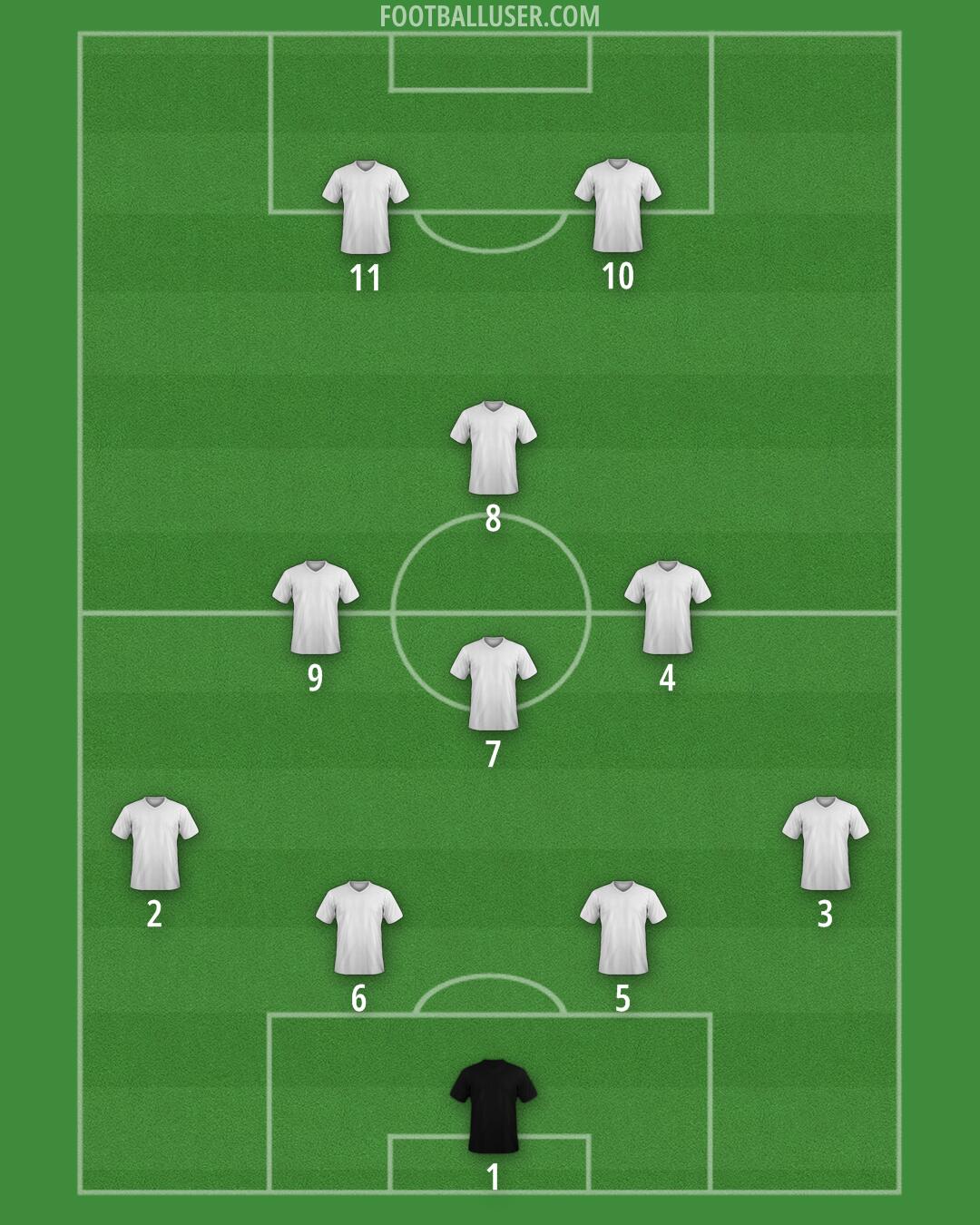 Custom Team Formation 2026