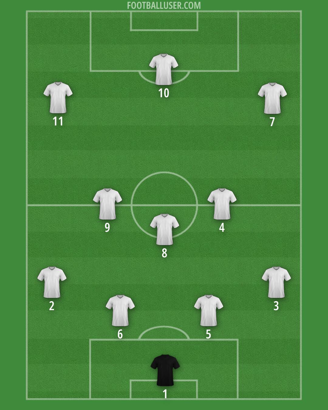Custom Team Formation 2026