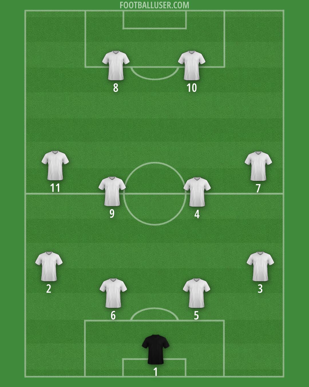 Custom Team Formation 2026