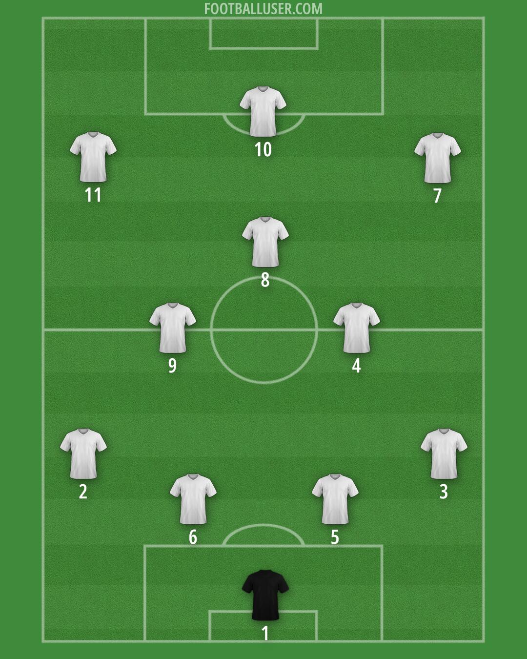 Custom Team Formation 2026