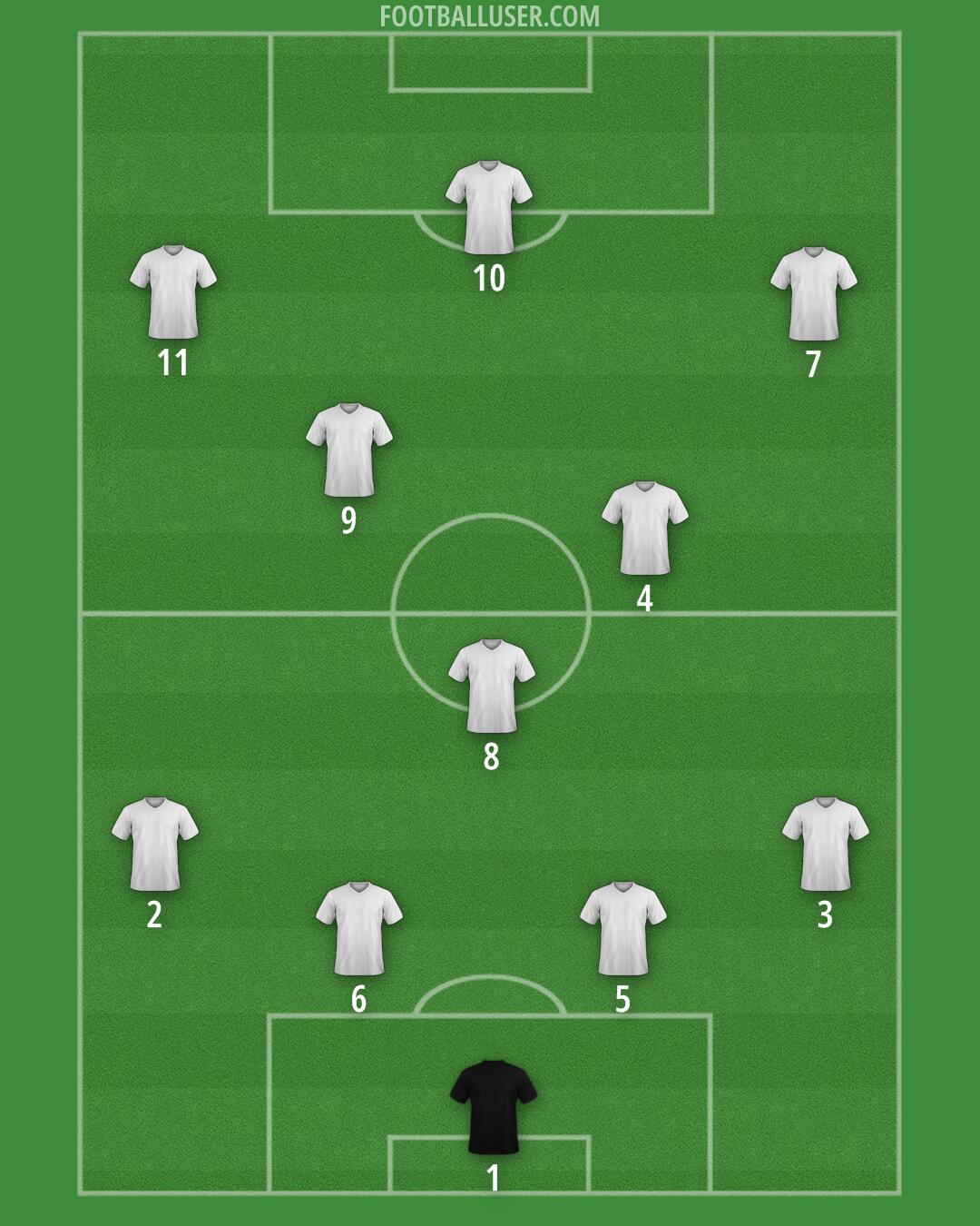 Custom Team Formation 2026