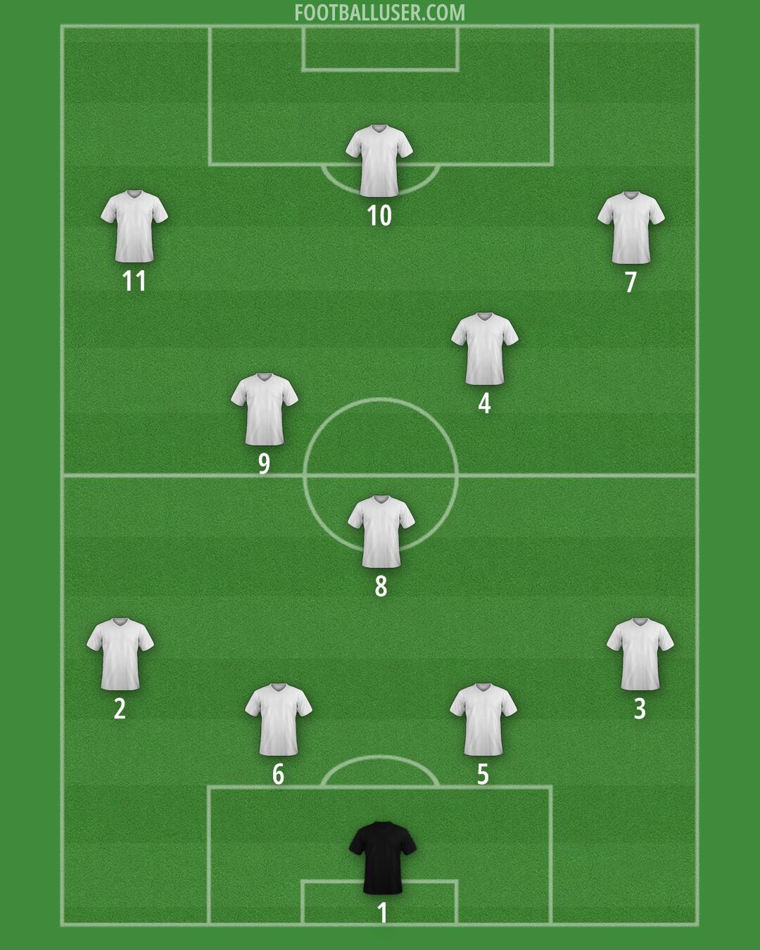 Custom Team Formation 2026