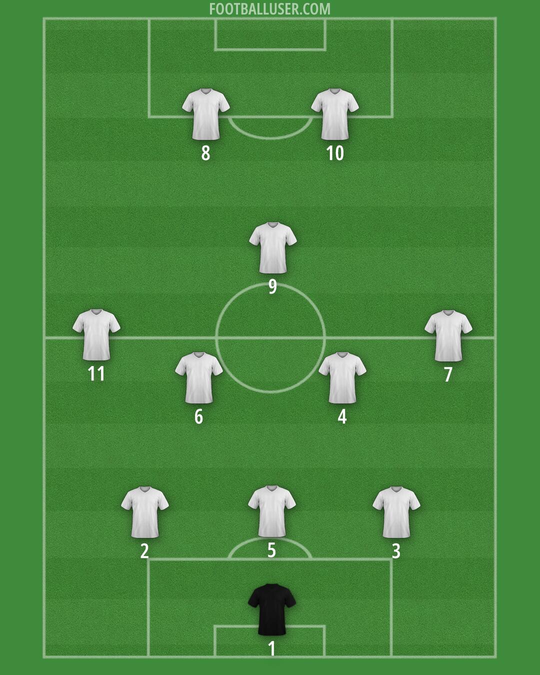 Custom Team Formation 2026