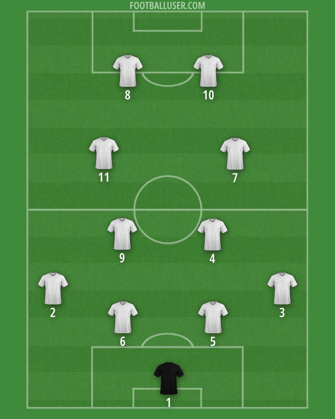Custom Team Formation 2026