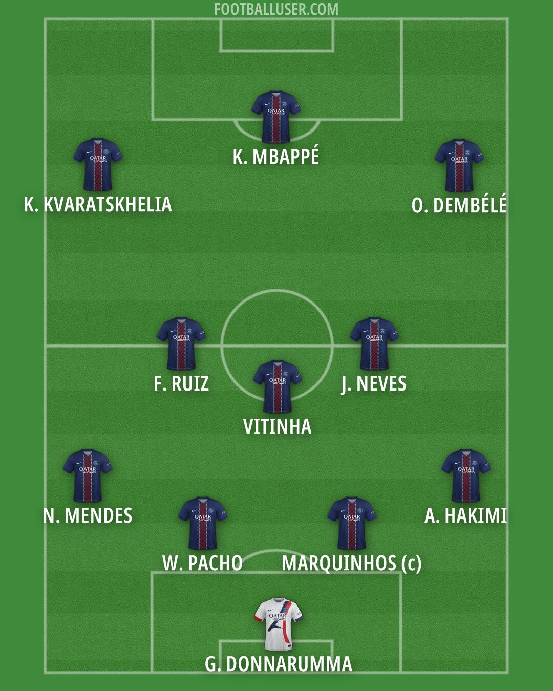 PSG Formation 2026
