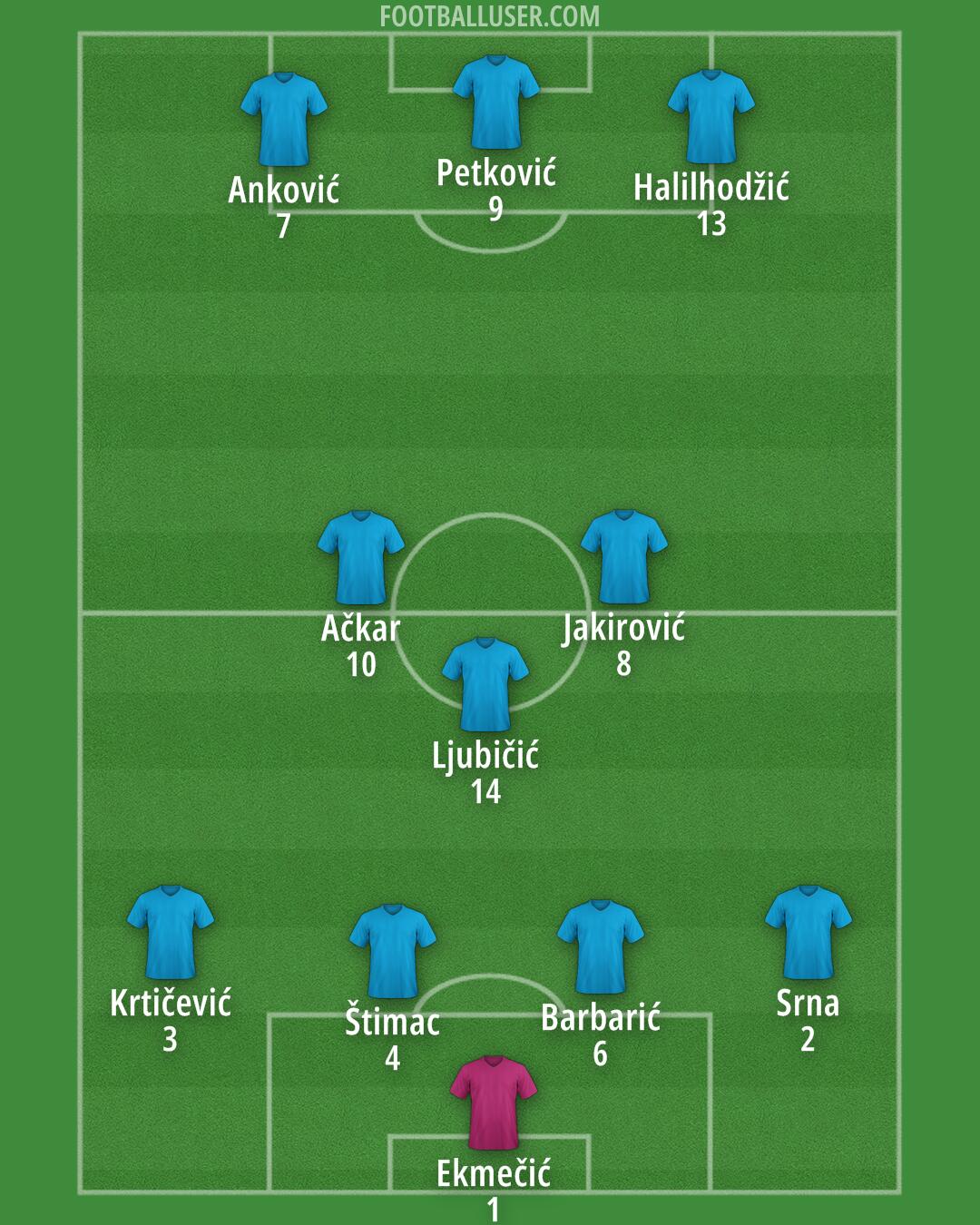 Custom Team Formation 2026