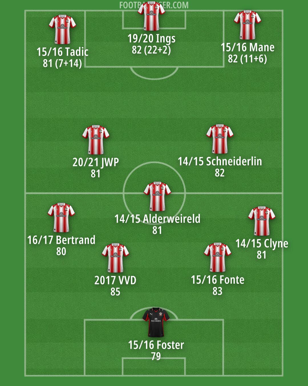 Southampton Formation 2026