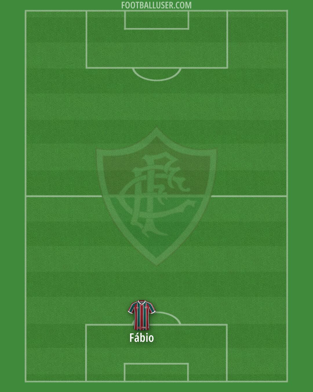 Fluminense Formation 2026
