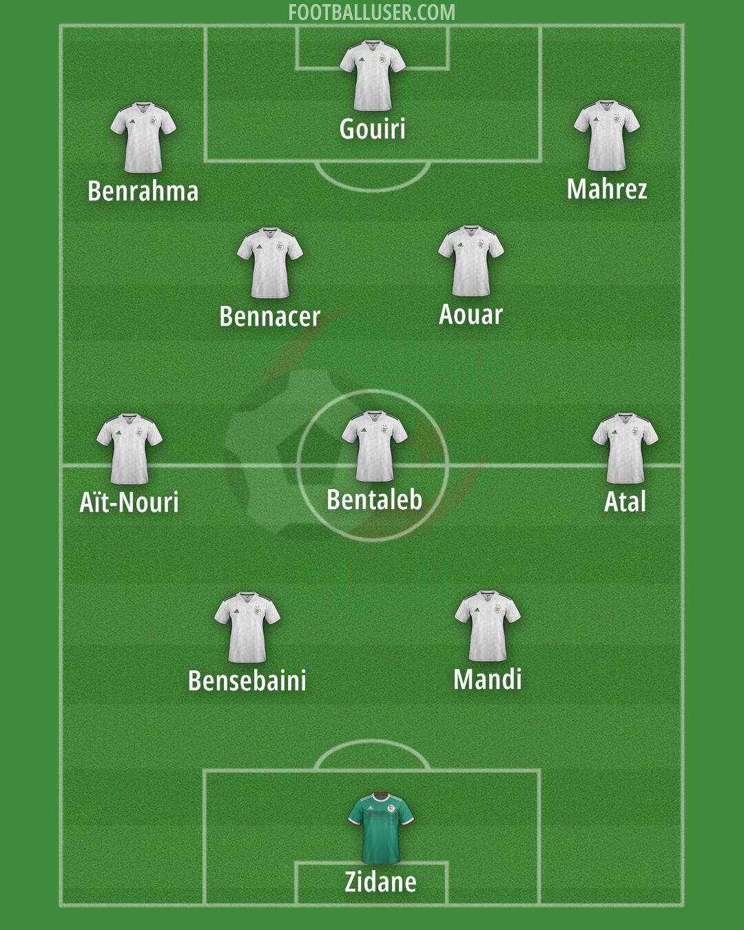 Algeria Formation 2026
