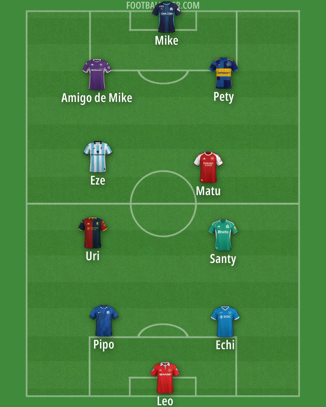 Custom Team Formation 2026