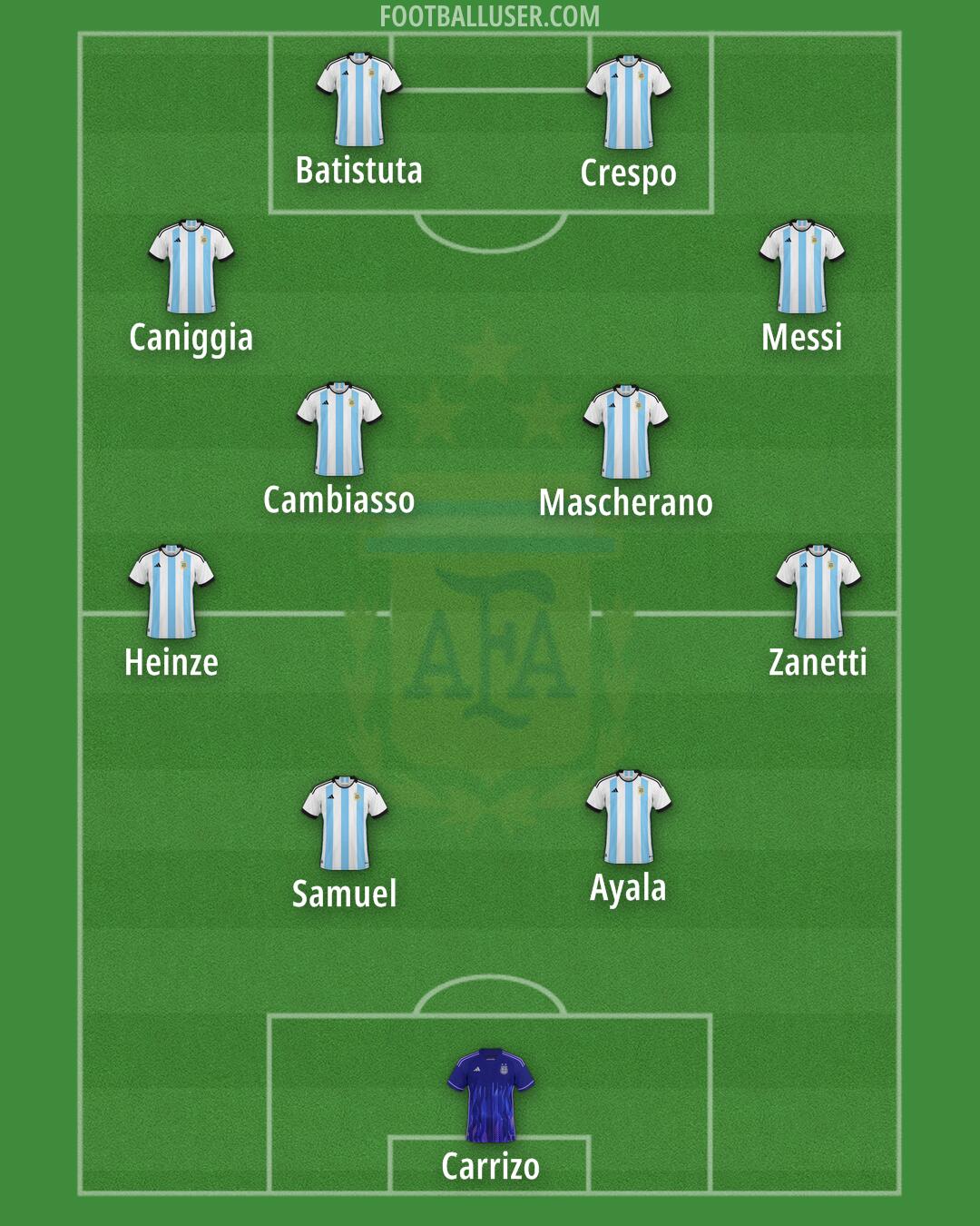 Argentina Formation 2026