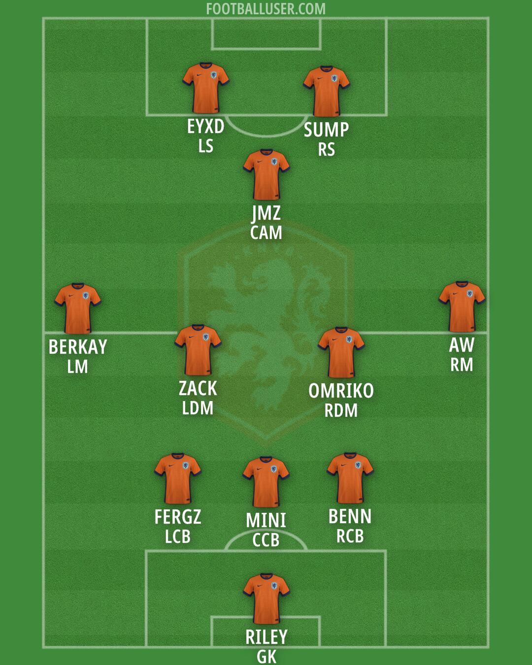 Netherlands Formation 2026