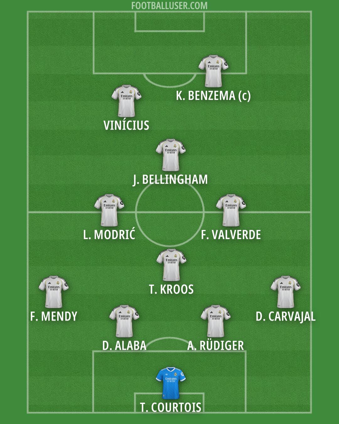 Real Madrid Formation 2026