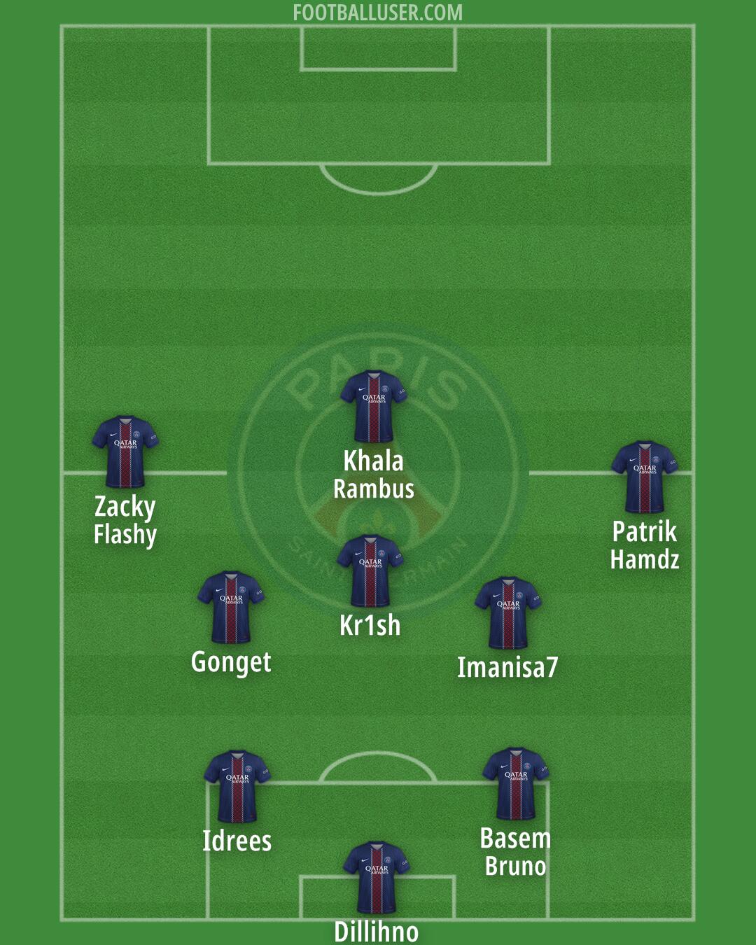 PSG Formation 2026