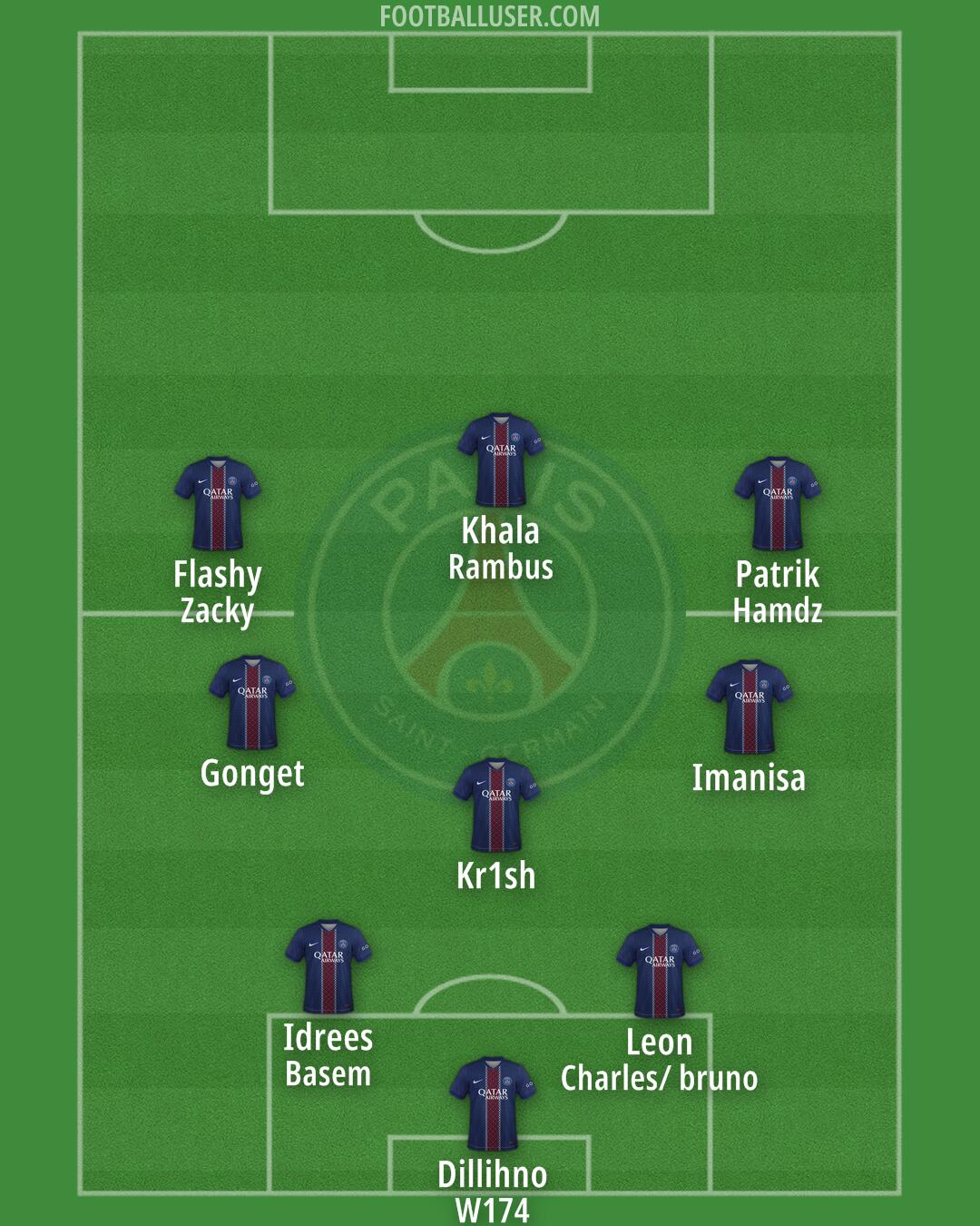 PSG Formation 2026