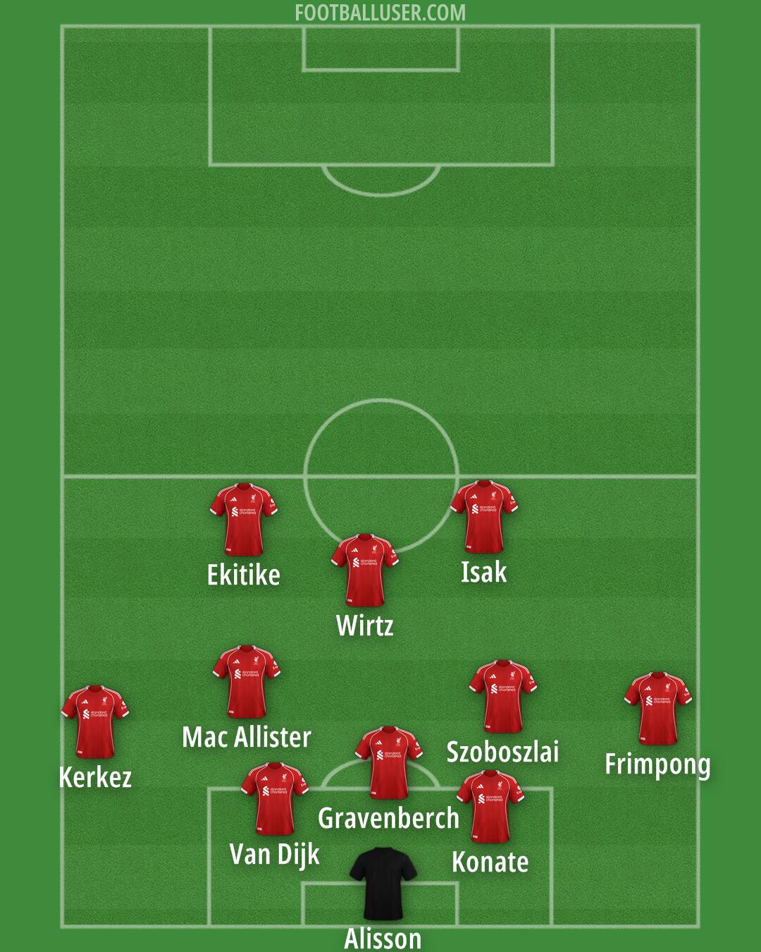 Liverpool Formation 2026