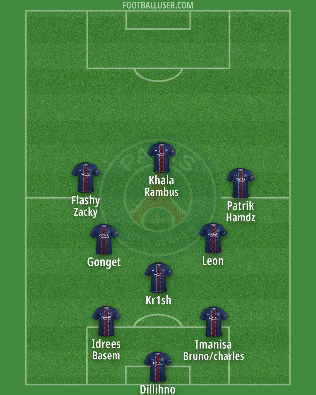 PSG Formation 2026