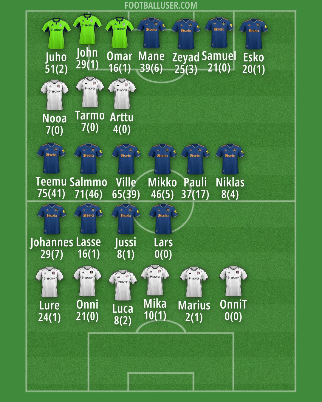Custom Team Formation 2026