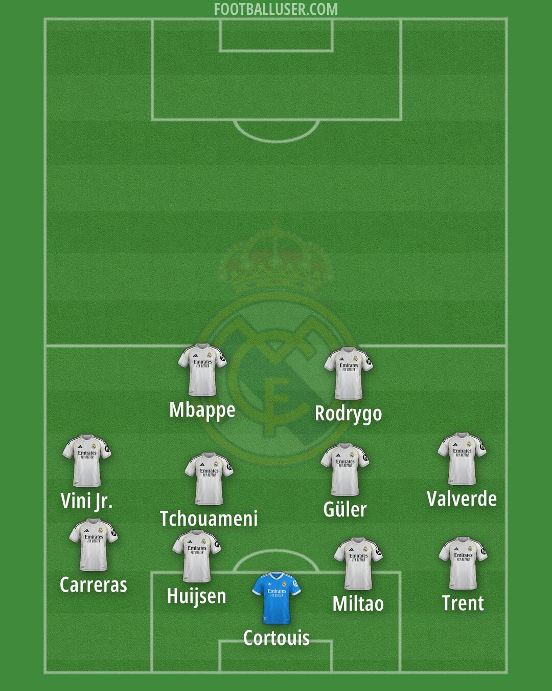 Real Madrid Formation 2026