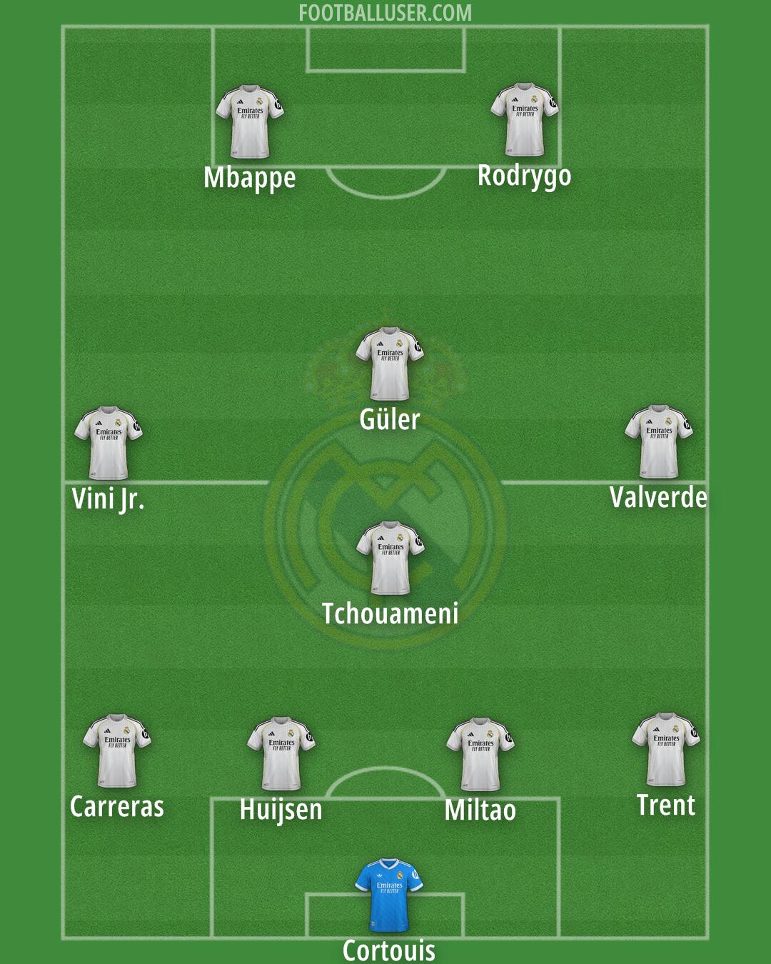 Real Madrid Formation 2026