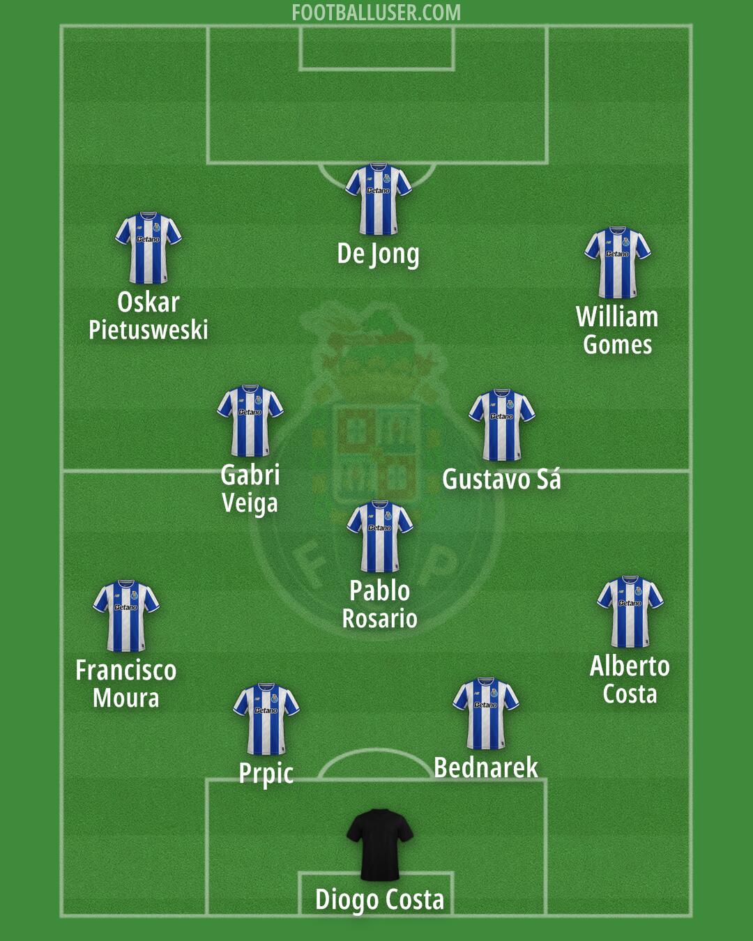 FC Porto Formation 2026