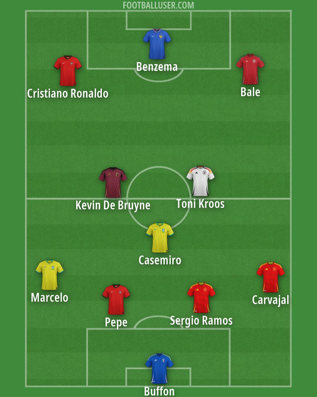 Custom Team Formation 2026