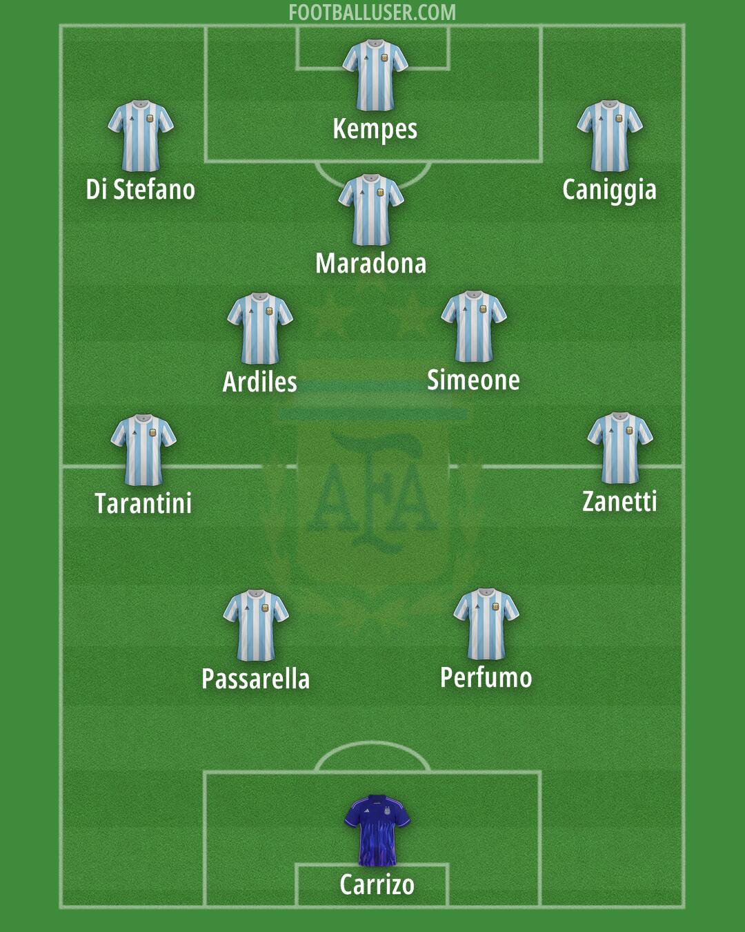 Argentina Formation 2026