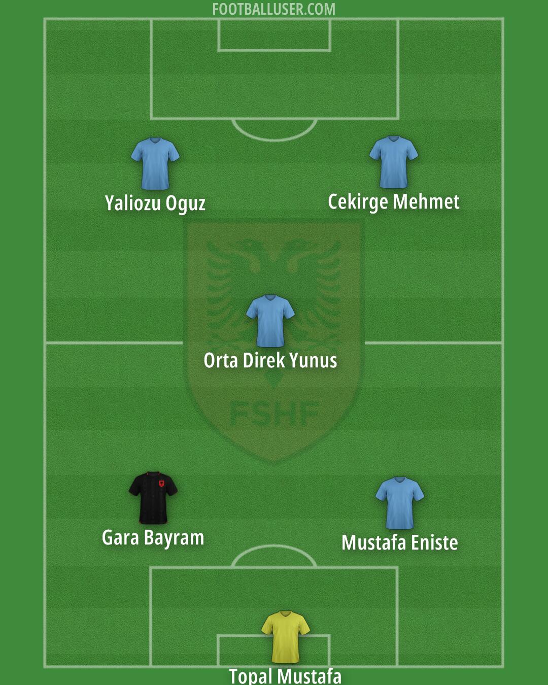 Albania Formation 2026