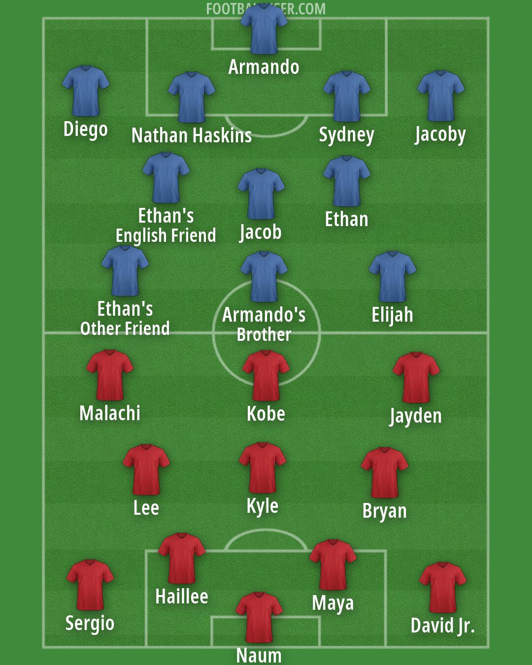Custom Team Formation 2026
