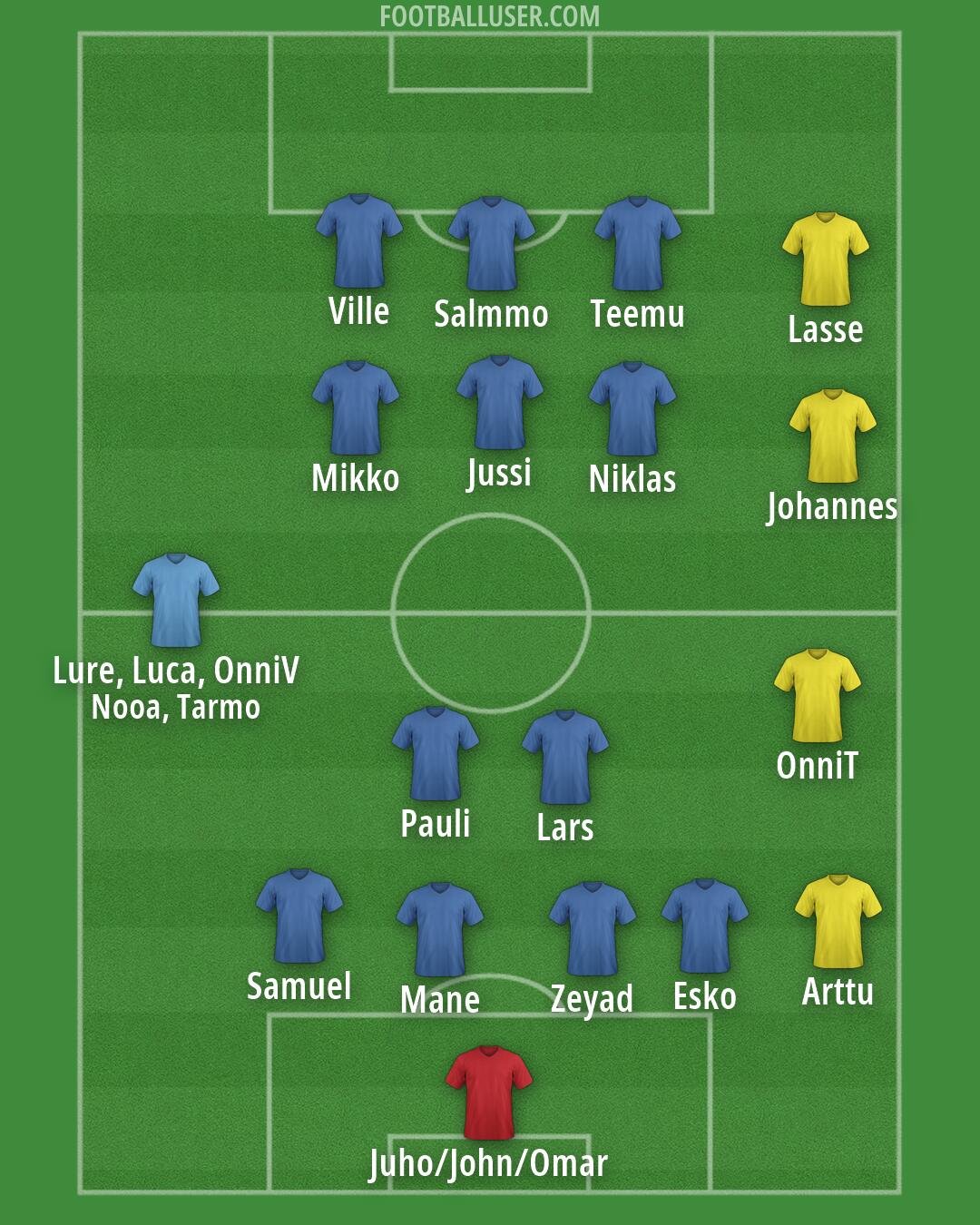 Custom Team Formation 2026