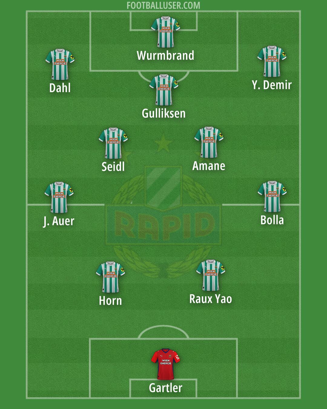 SK Rapid Formation 2026
