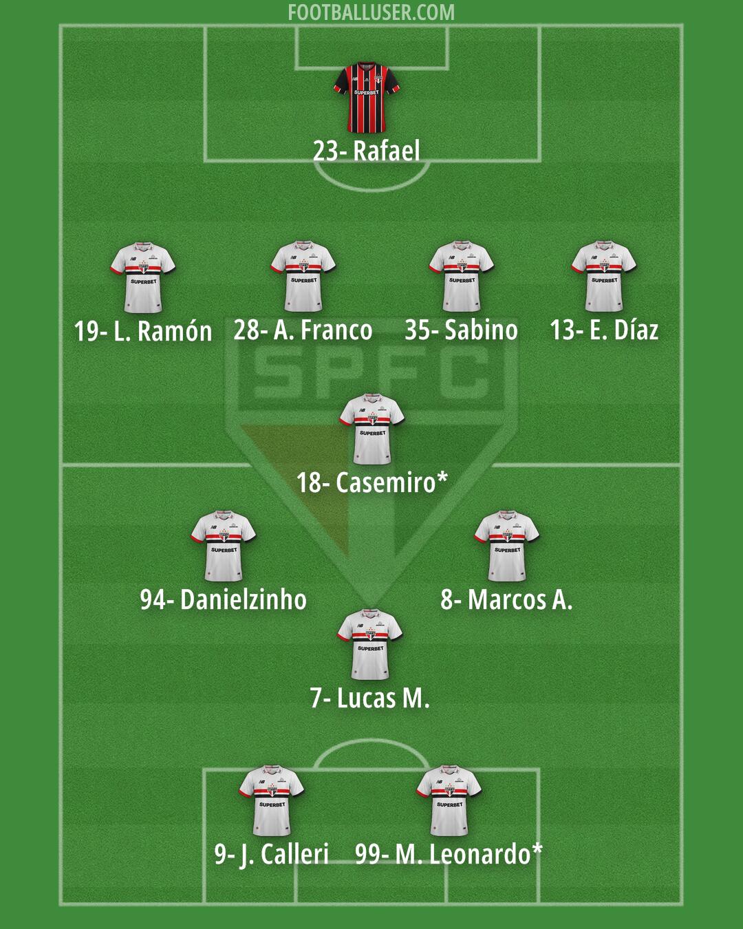 São Paulo Formation 2026