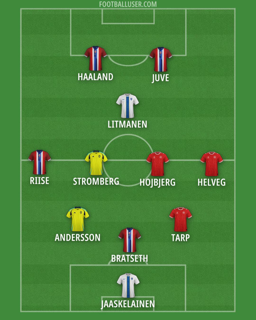 Custom Team Formation 2026