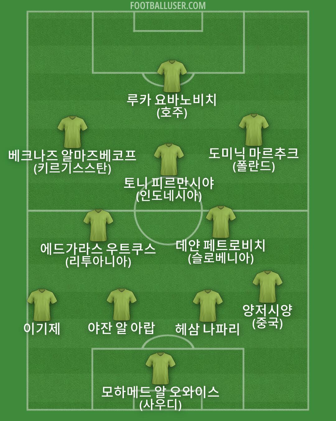 Custom Team Formation 2026