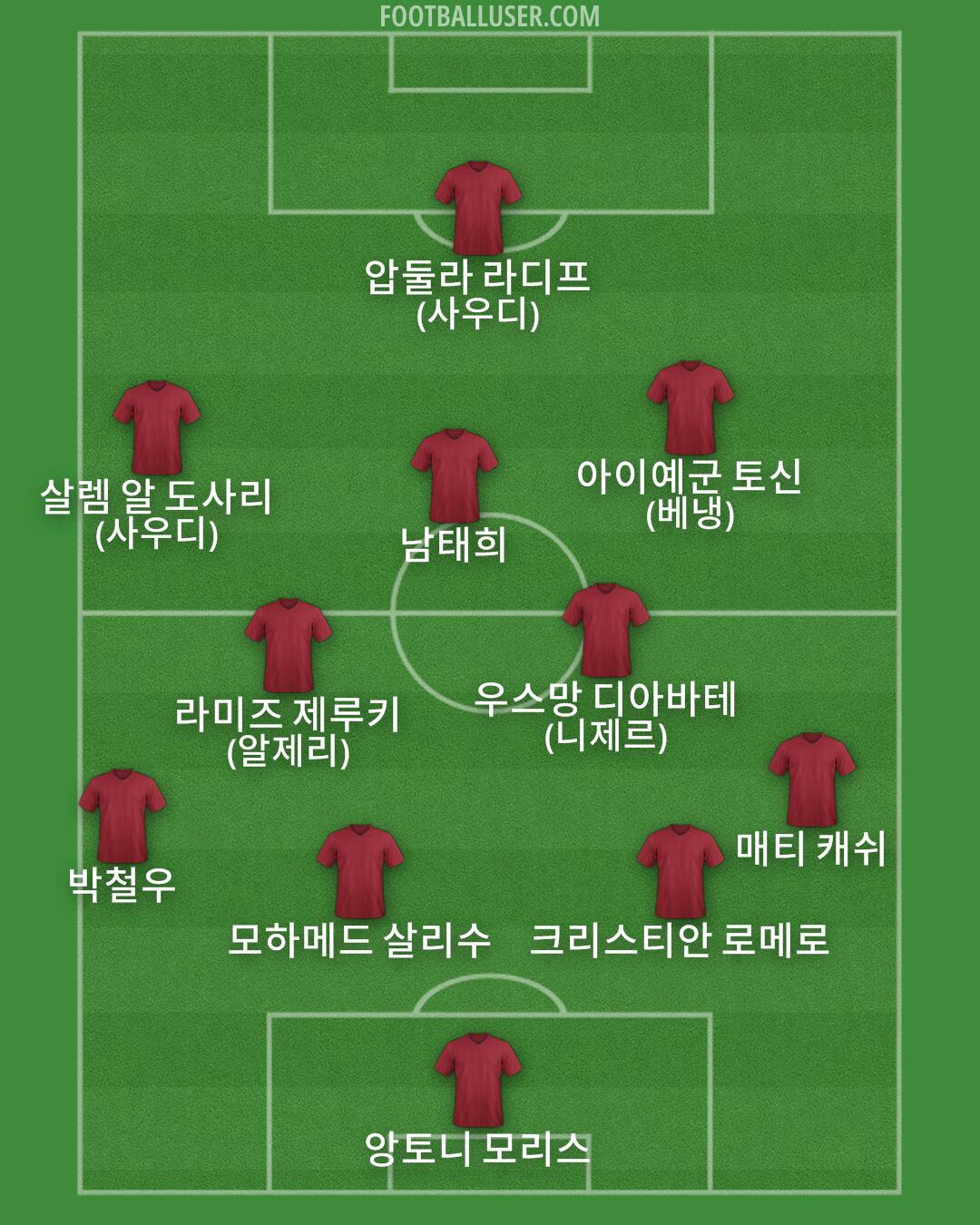 Custom Team Formation 2026