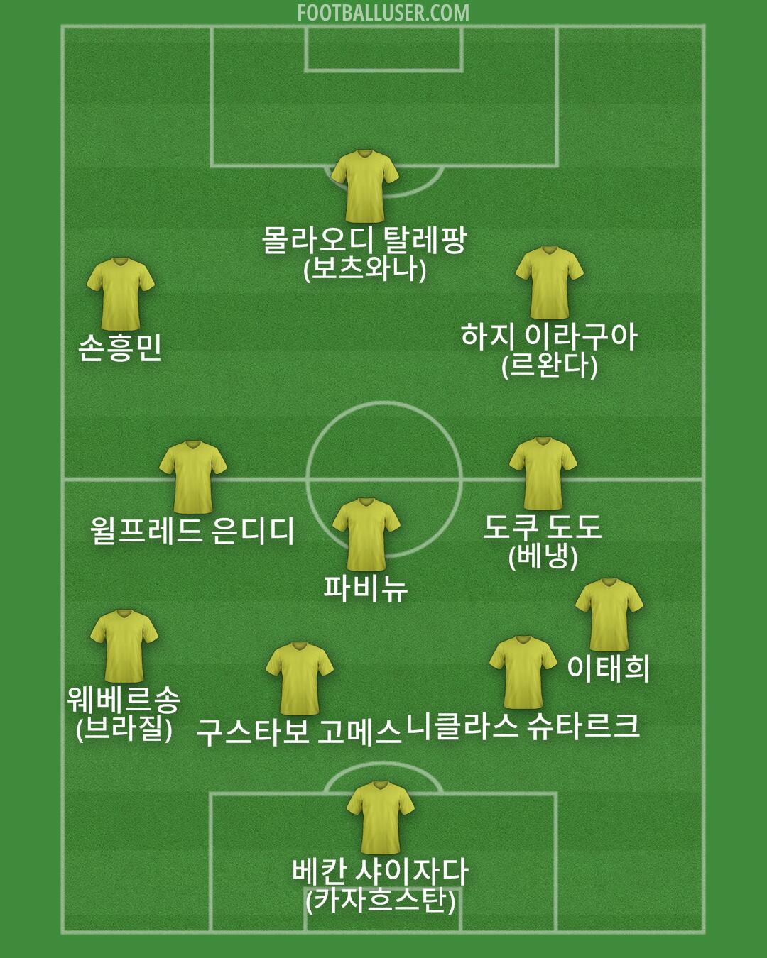 Custom Team Formation 2026