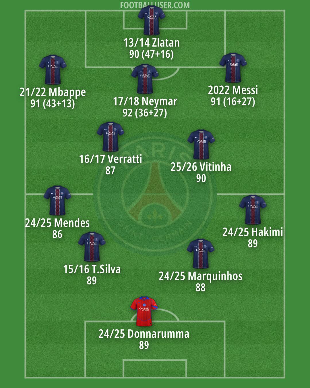 PSG Formation 2026