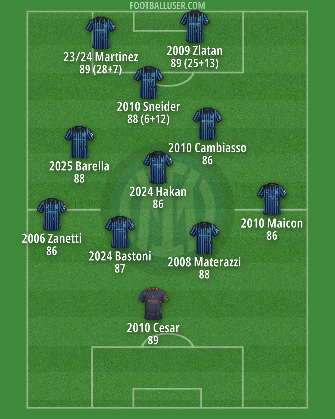 Inter Formation 2026