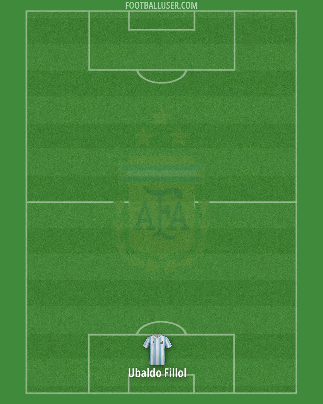 Argentina Formation 2026