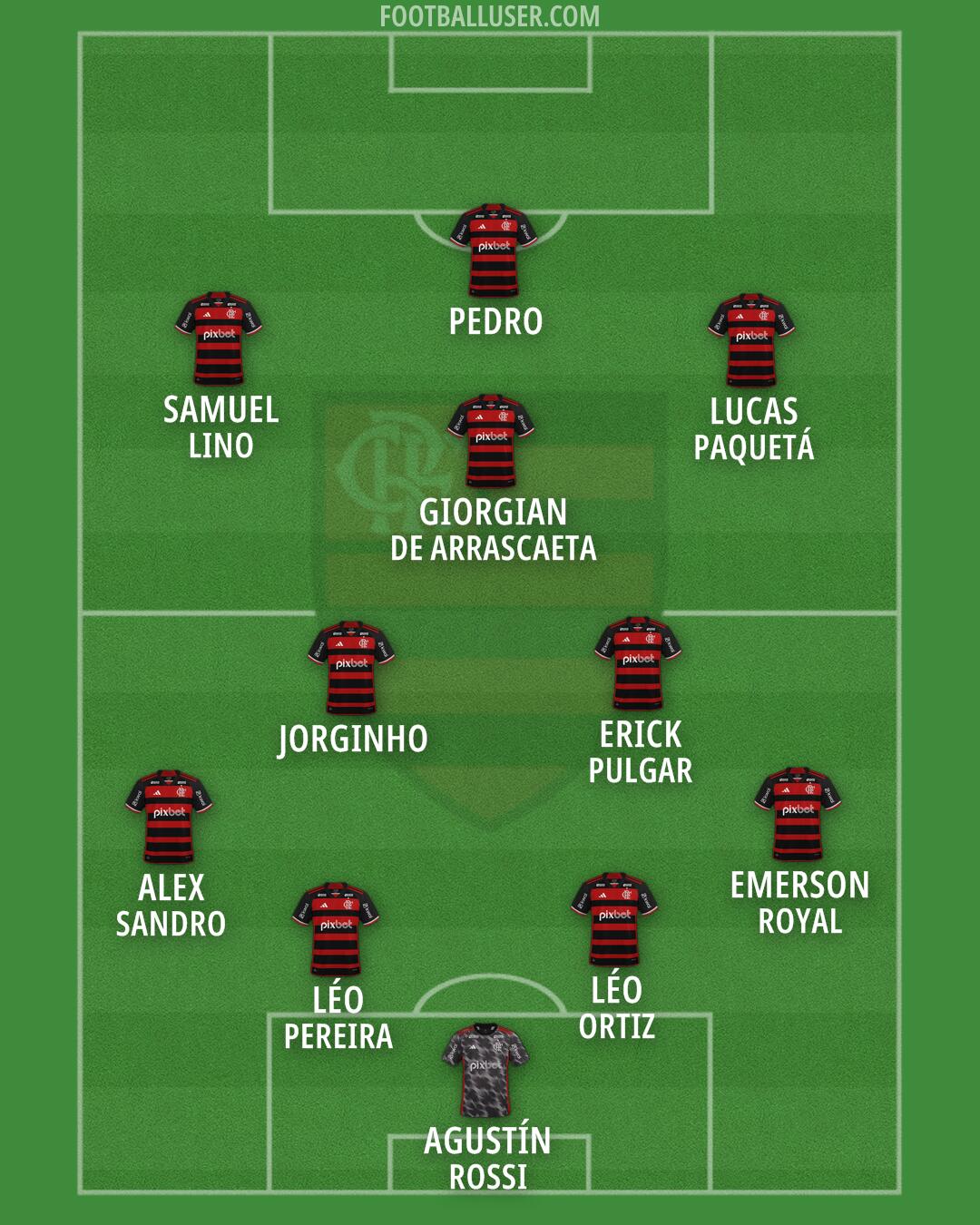 Flamengo Formation 2026