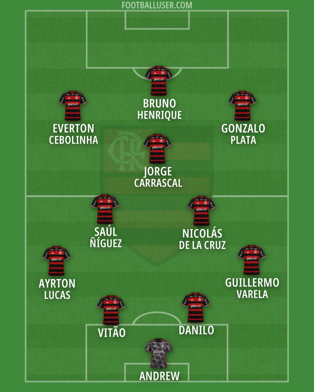 Flamengo Formation 2026
